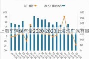 上海车辆保有量2020-2023上海汽车保有量