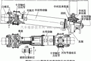 汽车传动轴国家标准是什么-汽车传动轴的型号在哪个位置