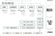 丰田公司业务范围-丰田汽车公司主营业务有哪些