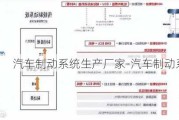 汽车制动系统生产厂家-汽车制动系统品牌