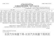 长安汽车销量下降-长安汽车销量下滑原因