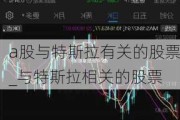 a股与特斯拉有关的股票_与特斯拉相关的股票