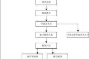 汽车尾气检测方法-汽车尾气检测方法有几种