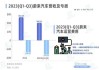 蔚来汽车近5年财务报表-蔚来汽车财务状况2019