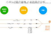 小米su7用户画像,小米的用户分析