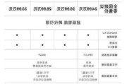 小鹏p7电动轿跑价格_小鹏p7新能源车多少钱