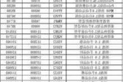 09年家用汽车价格表-09年家用汽车价格