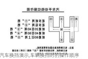 汽车换挡演示,车辆换挡时的操作顺序