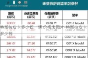 特斯拉皮卡多少钱一辆 价格表图片-特斯拉皮卡多少钱