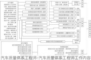 汽车质量体系工程师-汽车质量体系工程师工作内容