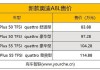 奥迪a8最新价格多少钱,奥迪a8价格多少报价表