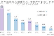 理想汽车股票分析报告分析-理想汽车股票分析报告分析图