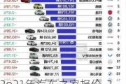 2o21年汽车之家报价-2024汽车之家报价大全价格一览表