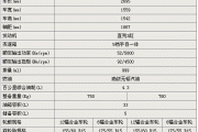 奔驰smart车图片报价_奔驰smart汽车之家报价表