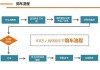 新能源汽车购买渠道,新能源汽车购买攻略