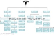 特斯拉薪资架构-特斯拉薪酬体系