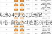 奥迪a4allroad选配价格-奥迪a4l选配价格表