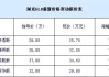 别克gl8商务车报价优惠多少,别克gl8商务车报价2021多少钱