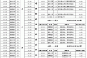 合肥到平顶山汽车-合肥到平顶山汽车站时刻表