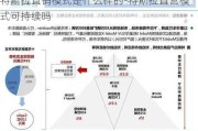 特斯拉直销模式是什么样的-特斯拉直营模式可持续吗