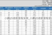 小鹏p5续航里程实测_小鹏p5续航里程是多少