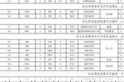 汽车节能补贴清单查询官网_汽车节能补贴清单查询