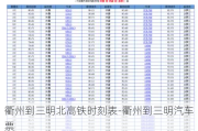 衢州到三明北高铁时刻表-衢州到三明汽车票