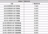 传祺m8油电混动价格一览表及图片_传祺m8油电混动价格一览表