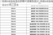 传祺m8油电混动价格一览表及图片_传祺m8油电混动价格一览表