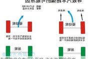 车辆跑偏会有什么影响-汽车跑偏的危害