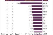 汽车轮胎排名2023年最新消息-汽车轮胎品牌排行榜前二十名