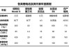 新能源汽车有哪几种_新能源汽车有哪几种电池类型