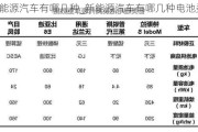 新能源汽车有哪几种_新能源汽车有哪几种电池类型