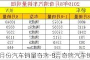 8月份汽车销量奇瑞-8月奇瑞汽车销量排行榜