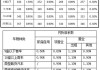 天安汽车保险计算器-天安车险报价查询