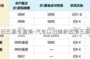 旧五菱车置换-汽车以旧换新政策五菱