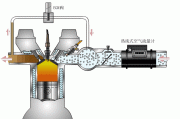 汽车原理的三维动画,汽车原理的三维动画图