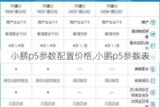 小鹏p5参数配置价格,小鹏p5参数表