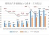 特斯拉整车成本分析-从长远看买电车还是油车