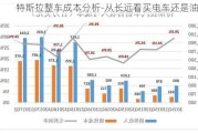 特斯拉整车成本分析-从长远看买电车还是油车