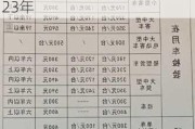 漳州汽车年检收费标准2023年-漳州汽车年检收费标准2023年