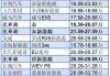 西安双燃料汽车报价,双燃料汽车价格表