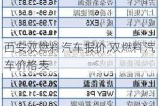 西安双燃料汽车报价,双燃料汽车价格表