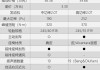 2018奥迪a4l的技术参数-18款奥迪a4l参数配置