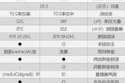 2018奥迪a4l的技术参数-18款奥迪a4l参数配置