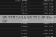 理想汽车的工资待遇-理想汽车公司的待遇水平如何