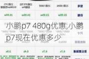 小鹏p7 480g优惠,小鹏p7现在优惠多少