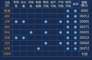 小排量汽车保养费用高吗,小排量汽车保养费用