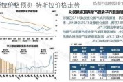 特斯拉价格预测-特斯拉价格走势