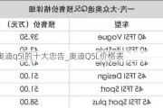 买奥迪q5l的十大忠告_奥迪Q5L价格表